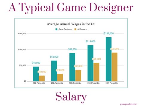 game presenter salary|Game Presenter Salary in the United State .